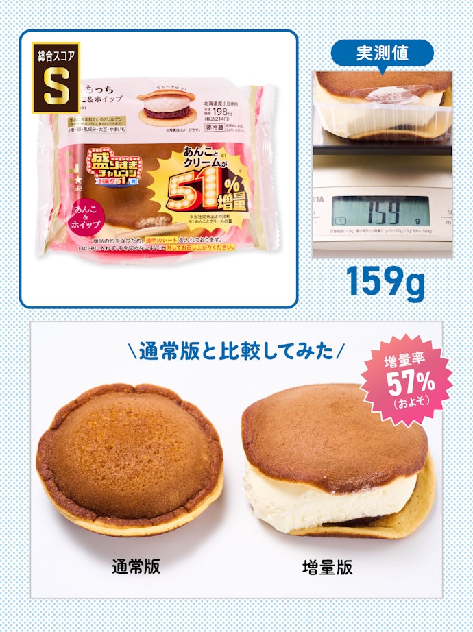 【1位】盛りすぎ!どらもっち あんこ&ホイップ(参考価格:214円)