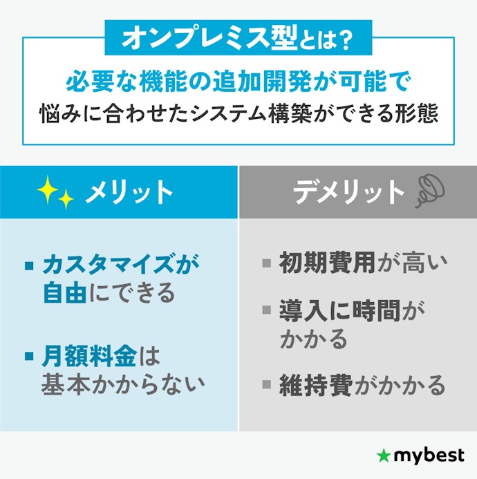 自社の課題に対応する機能が無いときはオンプレミス型のサービスを検討しよう