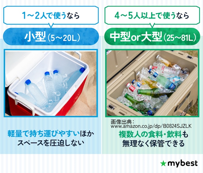 容量(サイズ)をチェックしよう