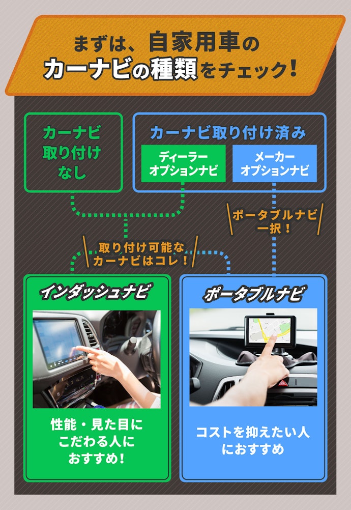 ポータブル?インダッシュ?まずは取り付け可否を確認しよう