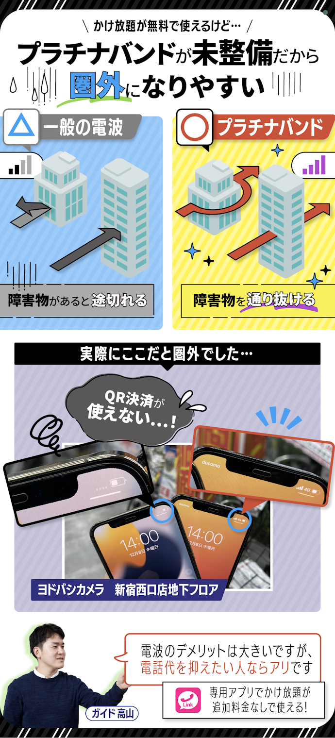 楽天モバイルは電波がつながりにくいので注意が必要