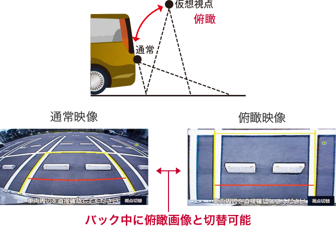 オプションを追加するなら対応状況を要チェック