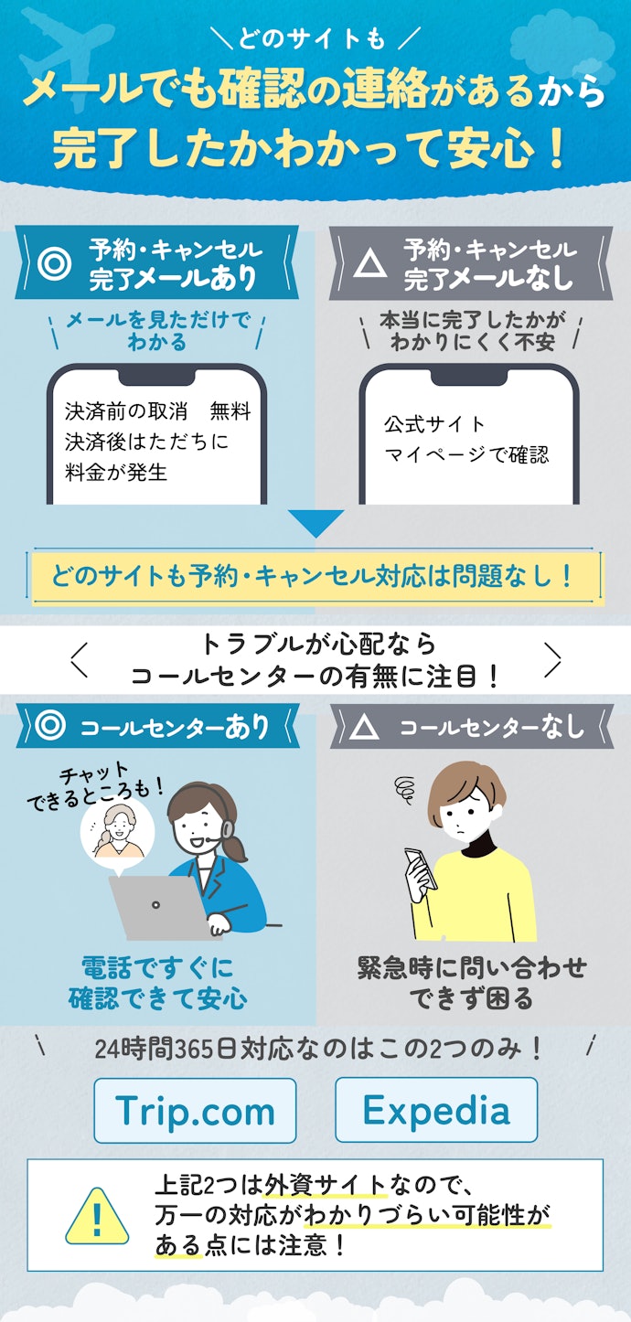 予約・キャンセル対応は基本的にどのサイトも問題なし。トラブルが心配ならコールセンターありがおすすめ!