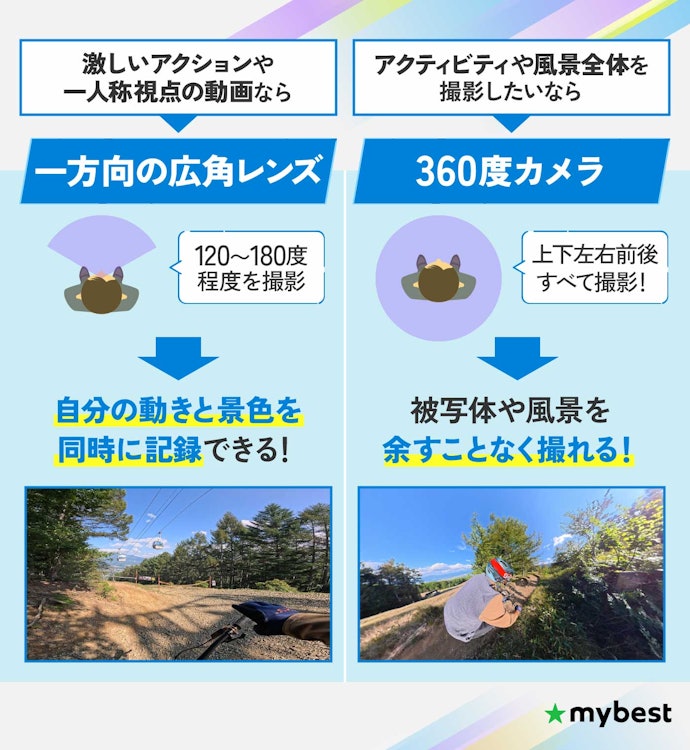 目的や撮影したい内容に合わせて画角を選ぼう