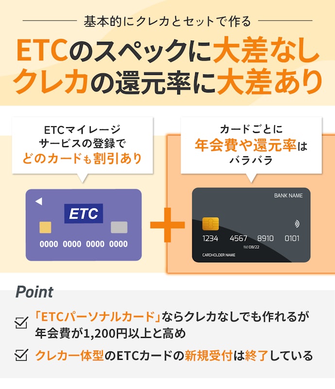 クレジットカードに付帯したETCカードがおすすめ