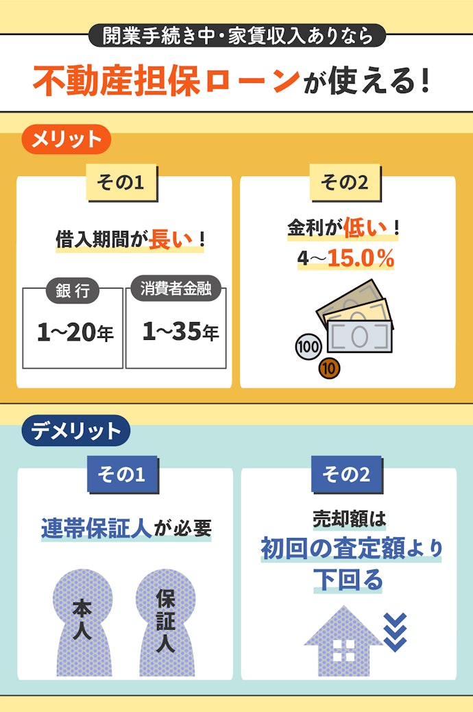 不動産を所有しているなら不動産担保ローンをチェック