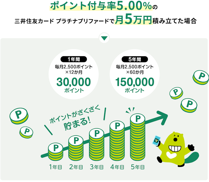 SBI証券のクレカ積立で使えるクレジットカードは何がある?どれが一番お得?