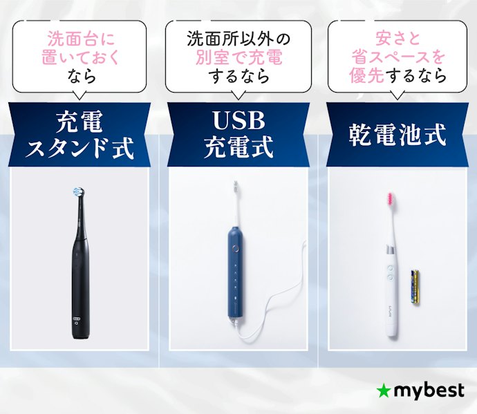使用場所にあった電源方式も要チェック