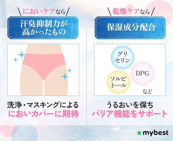 目的に合わせて選ぼう
