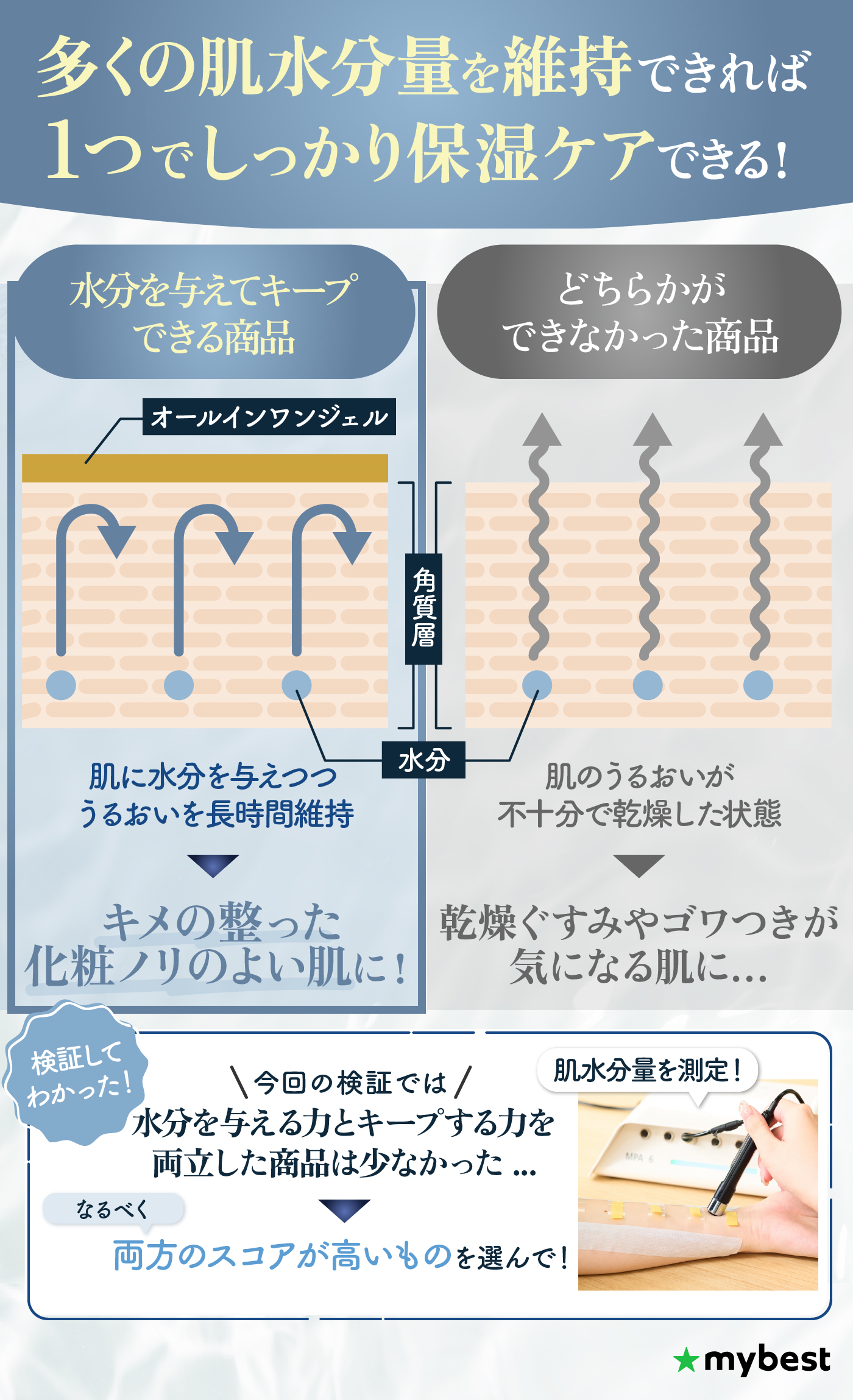 徹底比較】オールインワンジェルのおすすめ人気ランキング【手軽に 