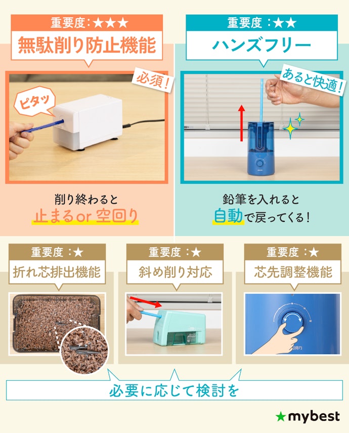 無駄削り防止は外せない!ラクしたい派にはハンズフリーも選択肢に
