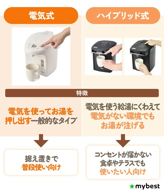 給湯タイプをチェック!