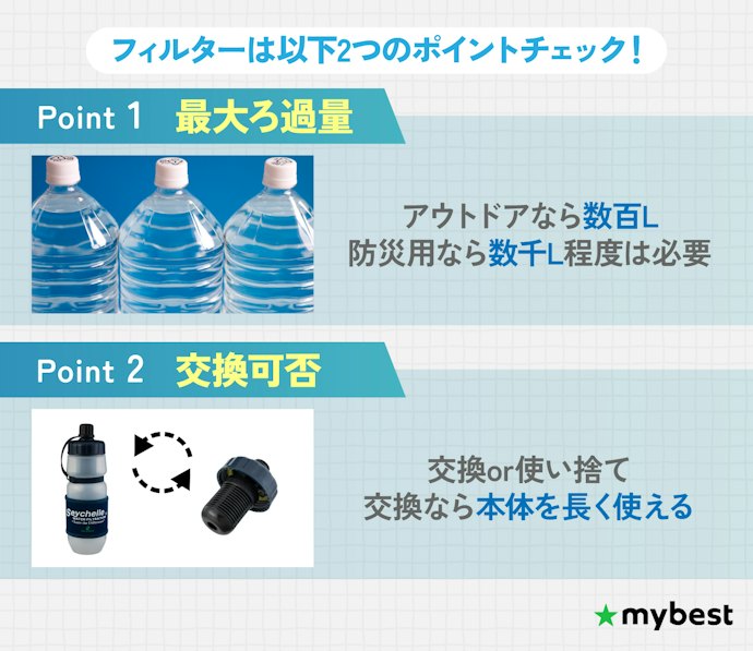 フィルターの最大ろ過量・交換可否を確認して、買い替えの手間とコストを抑えよう