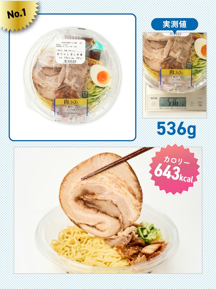 【1位】贅沢すぎ!肉づくし冷し中華(参考価格:797円)