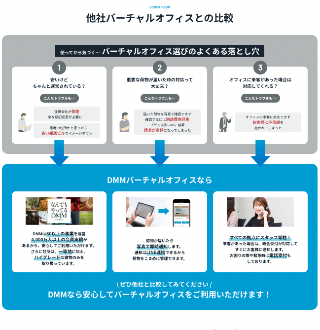 トラブルへのスピーディな対応を求めるならサポートの充実度も確認