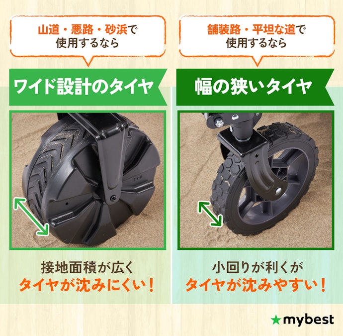 使う場所や用途に合ったタイヤ幅か確認しよう