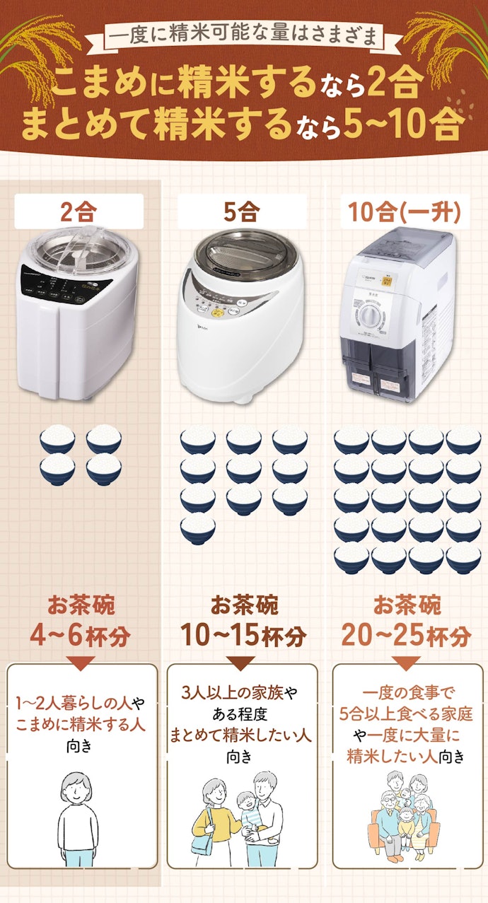 ツインバード TWINBIRD コンパクト精米器 精米御膳 MR-E520を検証 ツインバード TWINBIRD コンパクト精米器 精米御膳 MR-E520を検証