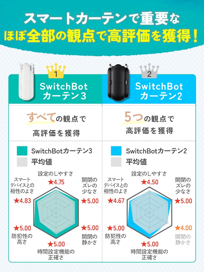 今、スマートカーテンを選ぶならSwitchBotシリーズ一択!