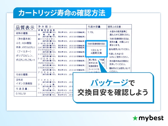 カートリッジの交換目安もチェックしよう