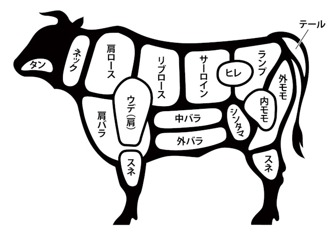 サーロイン?ヒレ?食べ方にあわせて部位をチョイス