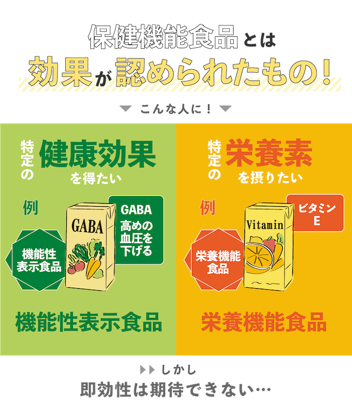 特定の機能を求めるなら、機能性表示に注目