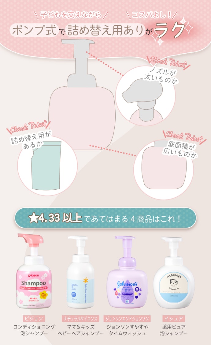片手で扱えるポンプ式で、詰め替えありがおすすめ