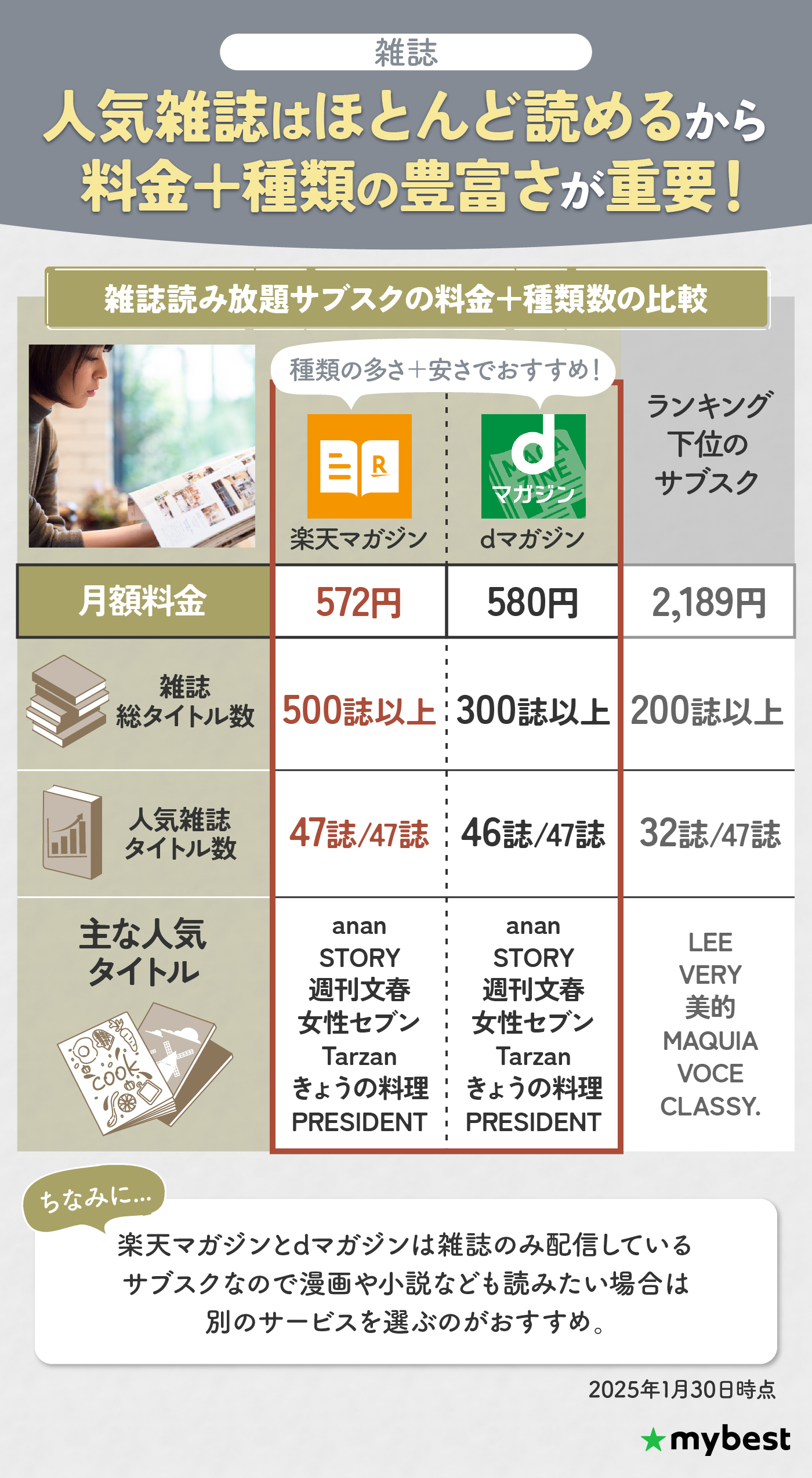 本・電子書籍読み放題サブスクのおすすめ人気ランキング【2025年】 | マイベスト