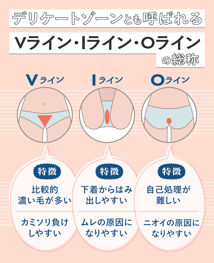 Vライン・Iライン・Oラインはどこを指すの?