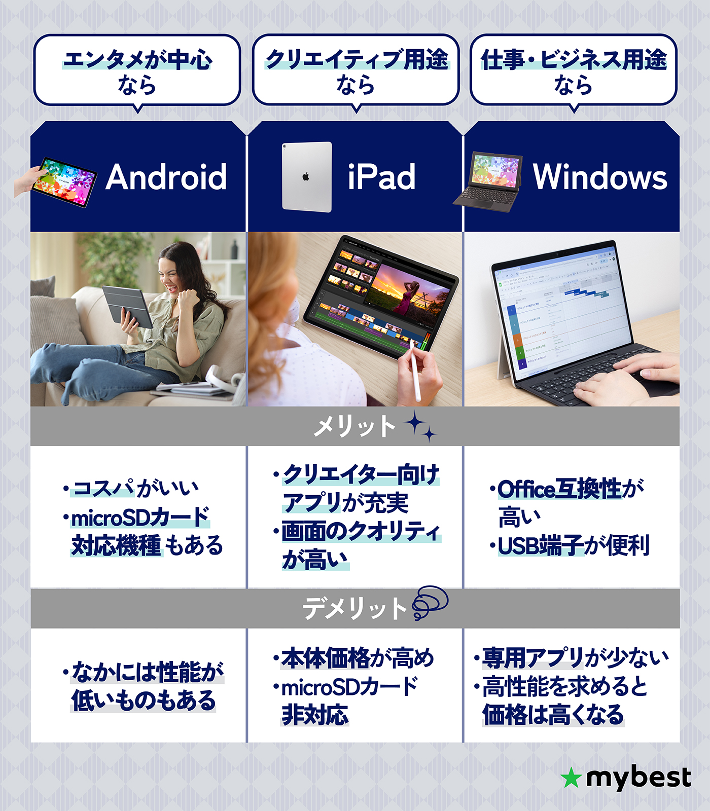 徹底比較】タブレットのおすすめ人気ランキング【最新端末も紹介！2026 
