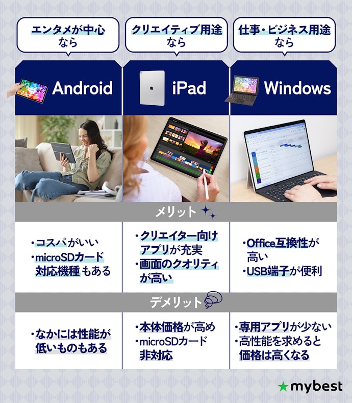まずは用途でOSを絞り込もう