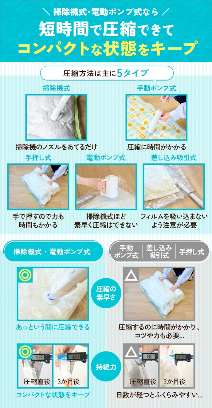 布団を素早く圧縮・長期間コンパクトに収納するなら掃除機式!