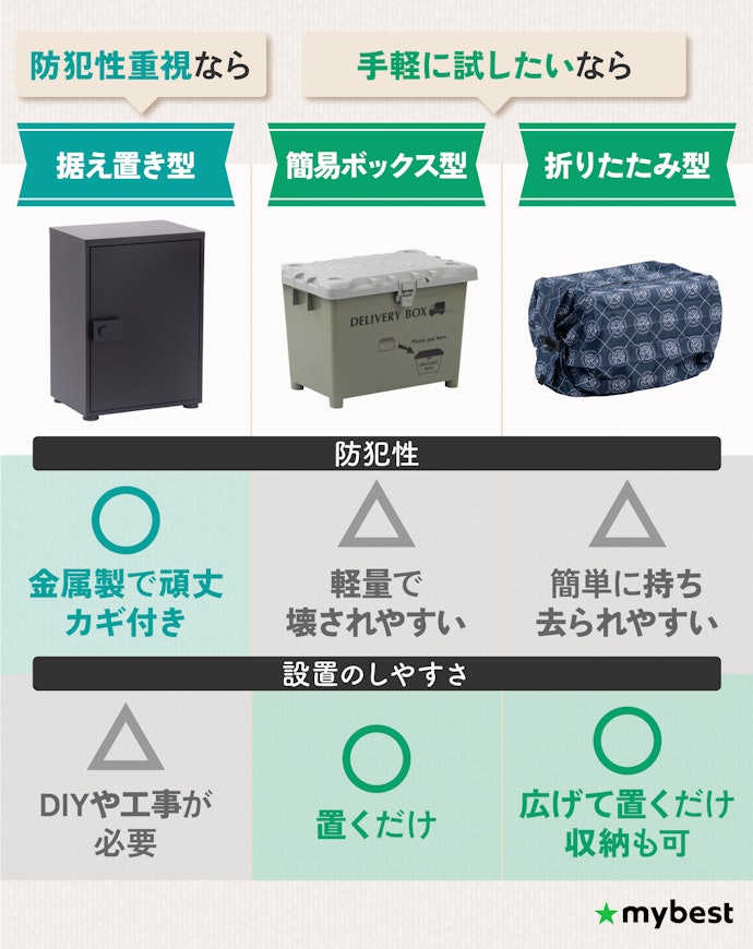 設置環境に合わせて設置方式を決めよう