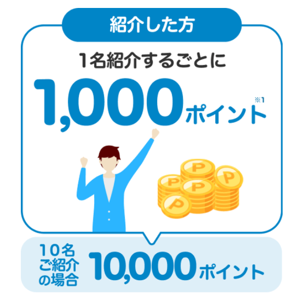 【紹介する人】紹介1人につき1,000ポイントゲット