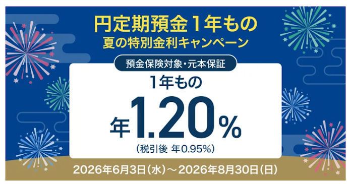 円定期預金1年ものに預けると年1.20%が適用される