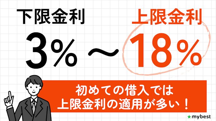 金利は上限をみて選ぶべし。下限金利は適用されづらい