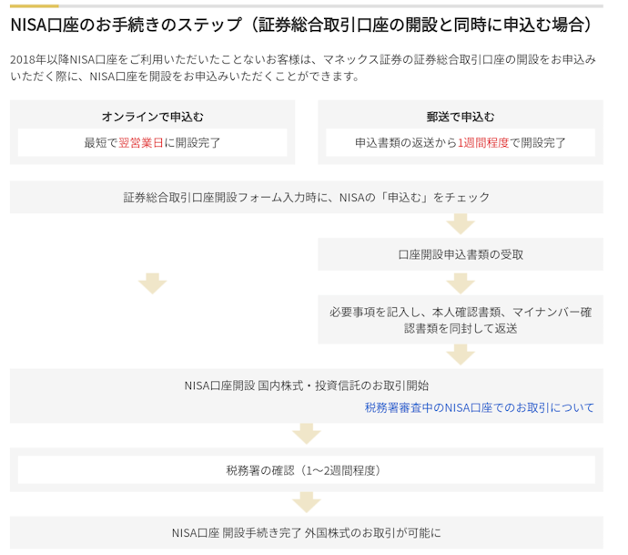 新NISAの口座も同時に開設できる?