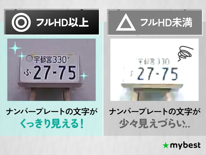 画質はフルHD以上がおすすめ