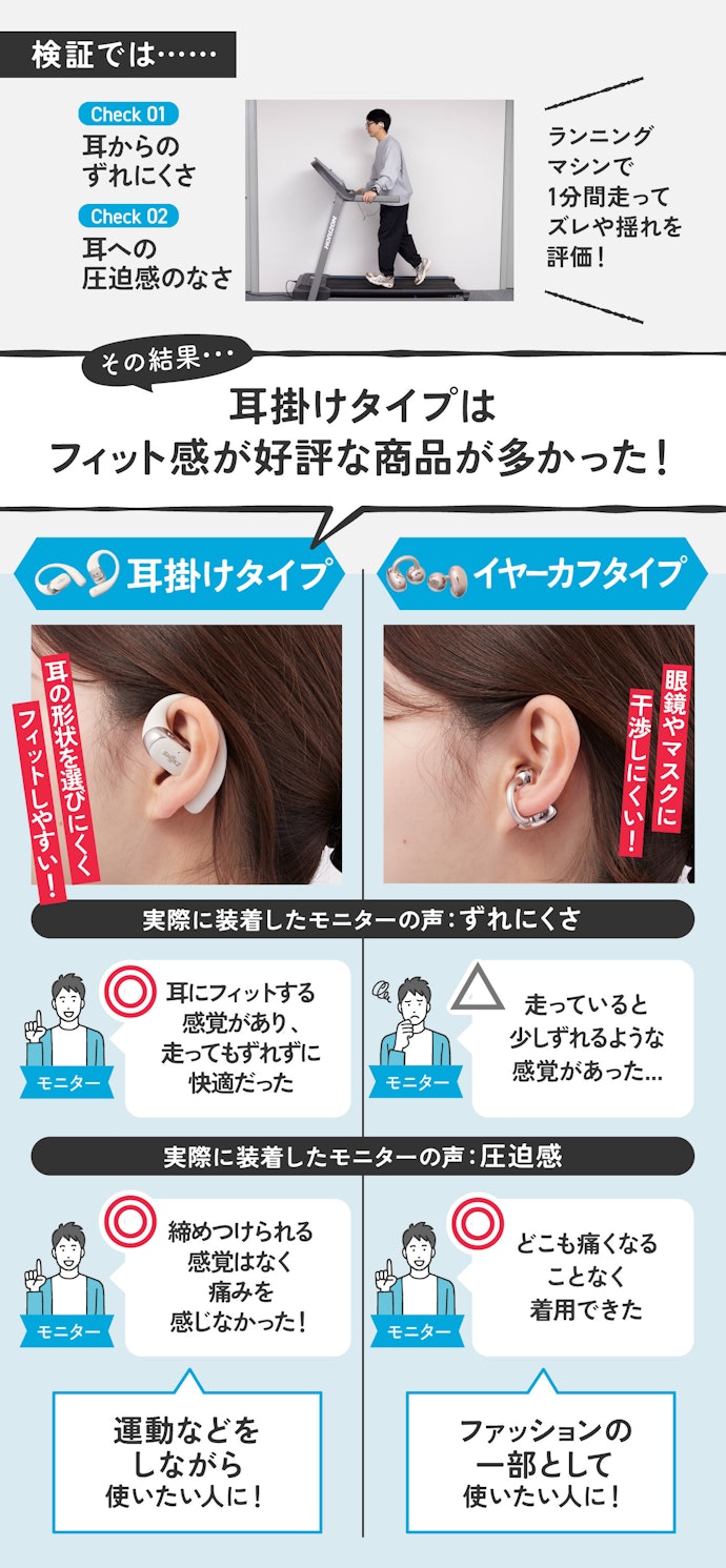 【ポイント①】オープンイヤーイヤホンは「耳掛け」と「イヤーカフ」の2タイプ。どう使うかで選ぶのがおすすめ