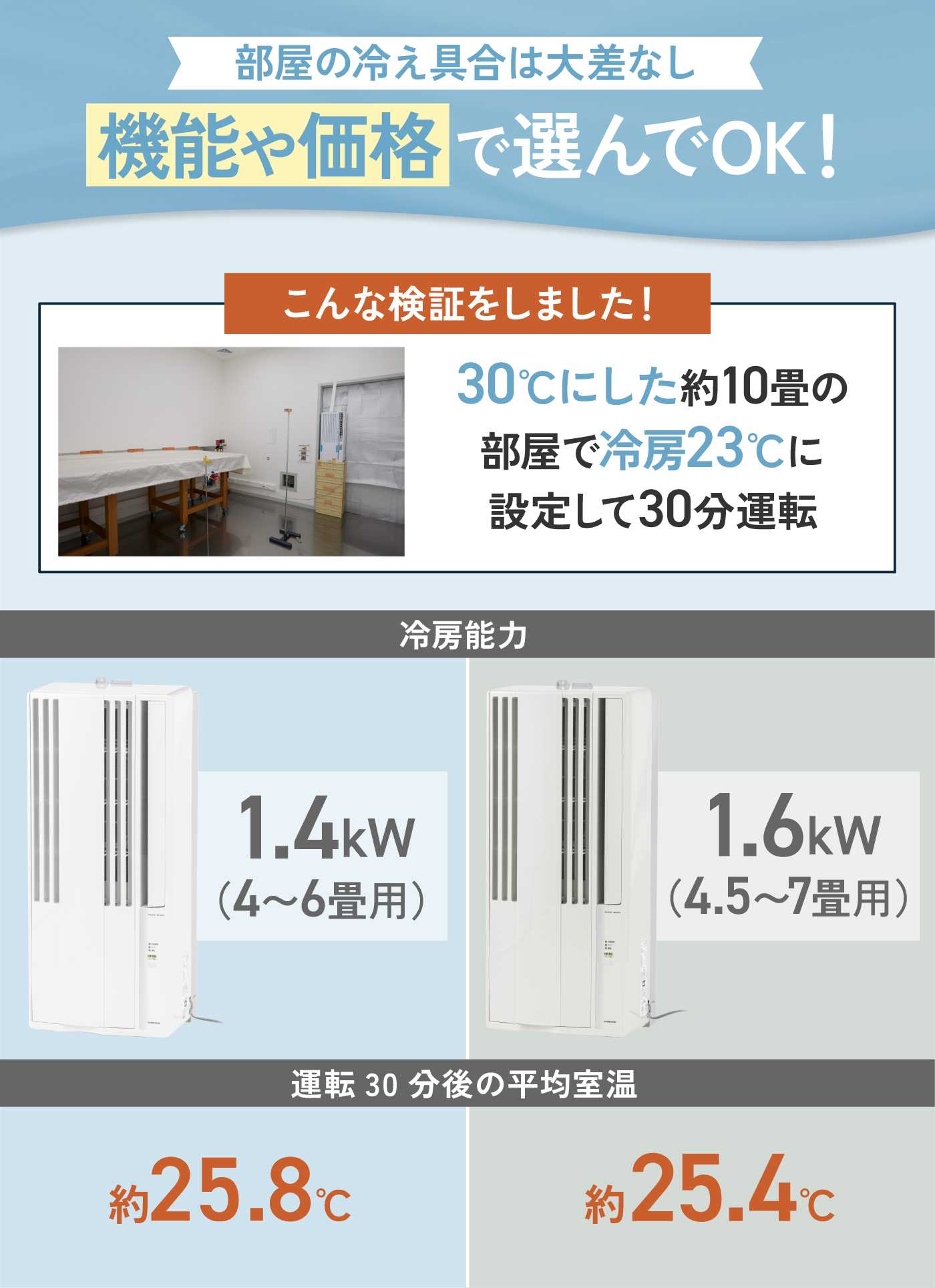 徹底比較】窓用エアコンのおすすめ人気ランキング【2025年9月】 | マイ