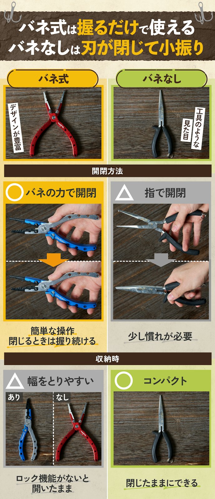 タイプは2つ。開閉しやすいものはバネ式、収納しやすいものはバネなし