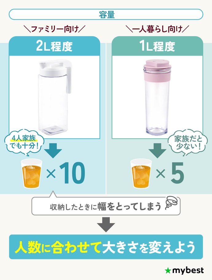 まずは容量をチェック。家族用なら2L前後の麦茶ポットを選ぼう