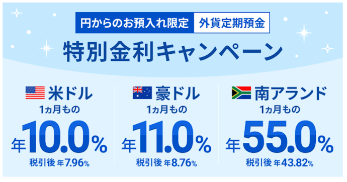 円から外貨定期預金で最大年55.00%適用