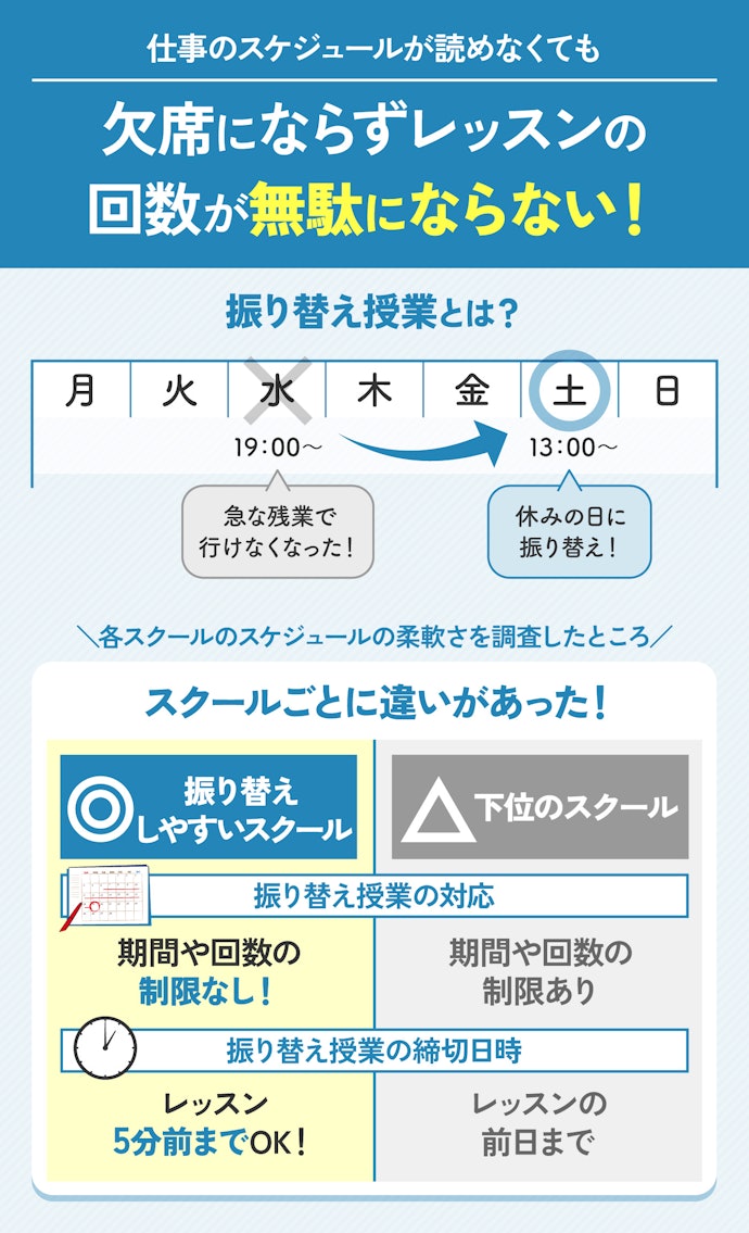 忙しい社会人でもレッスンを受講しやすいようにスケジュールについて確認しよう