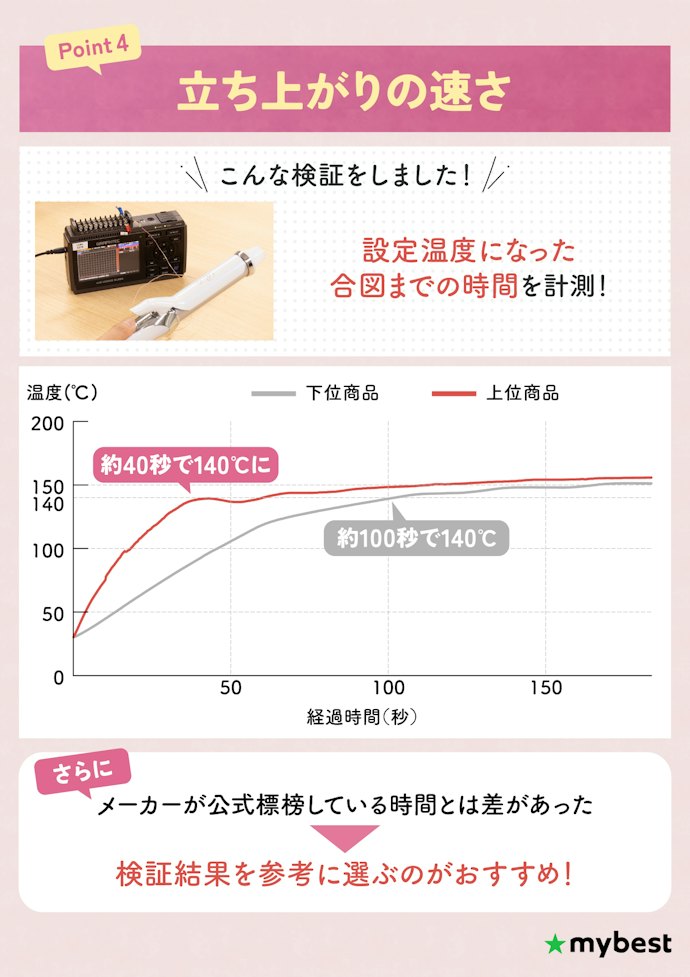 時短したいなら、立ち上がりの速さをチェックしよう
