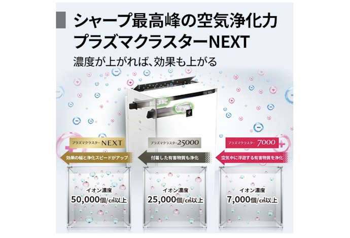 タバコ・ペット臭が特に気になる人は、プラズマクラスターNEXTに注目