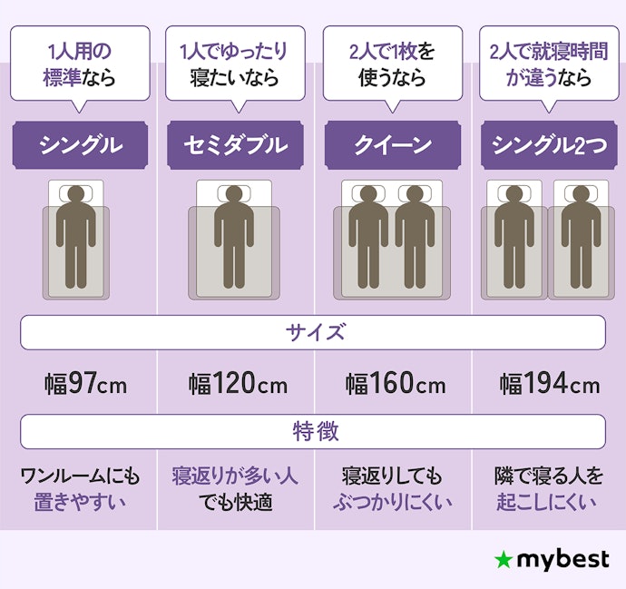 人数や体格に合わせて、寝返りのしやすいサイズがおすすめ