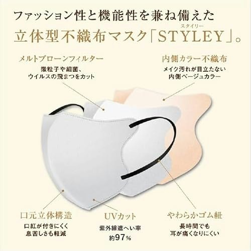 息苦しさを軽減したいなら、立体構造・開口部付きかを確認