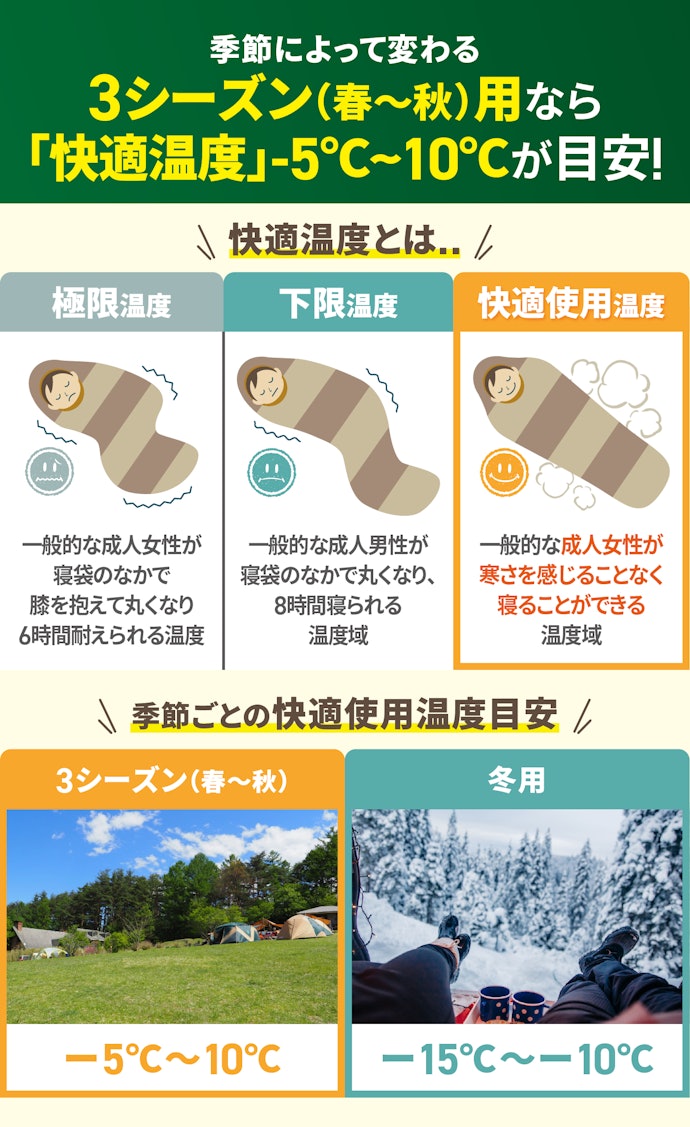 寝袋は保温性の高さが★4.5以上のものを選ぼう。春~秋まで対応できる寝袋がおすすめ。