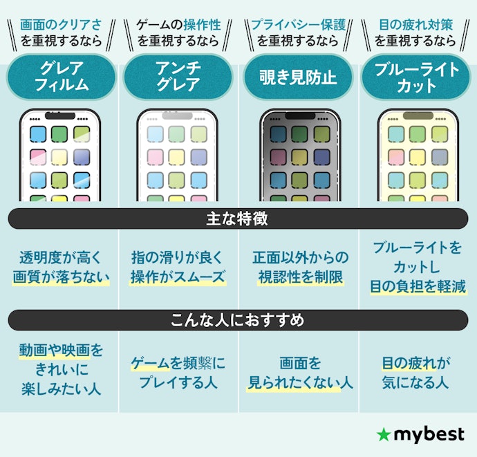 フィルムの表面加工は4種類!好みに合わせて選ぼう
