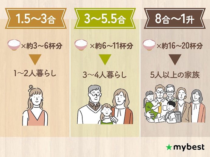 家族の人数に合わせた炊飯容量を要チェック
